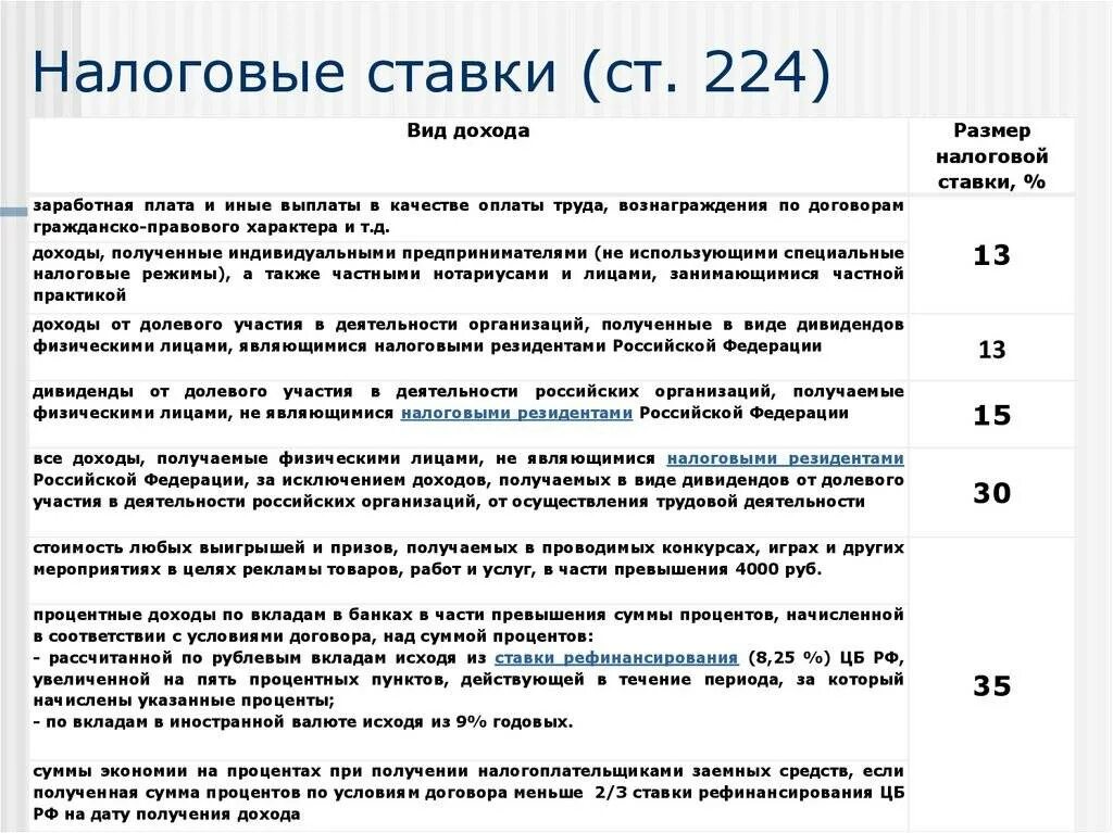 Ндфл с 2025 года. Налоговые ставки НДФЛ для резидентов РФ. Налог на доходы физических лиц вид налога. Ставки НДФЛ для резидентов РФ. Налог в России на доход физических лиц в процентах.