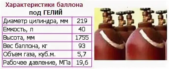 Сколько держится гелий. Баллон газовый 40л вес аргон. Габариты газового баллона 40 литров. Баллон кислородный (емкость 10л). Баллон с аргоном 20 литров давление,вес.