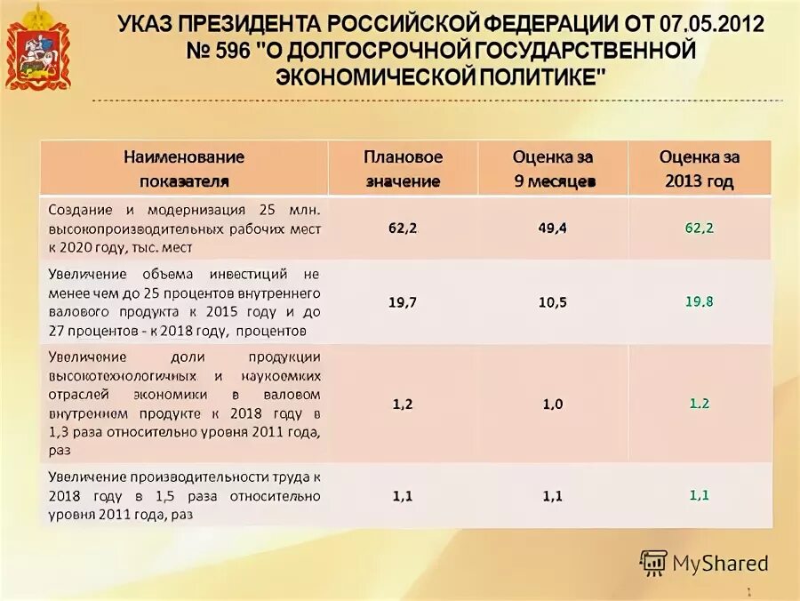 Указ президента от 7 мая 2012 597