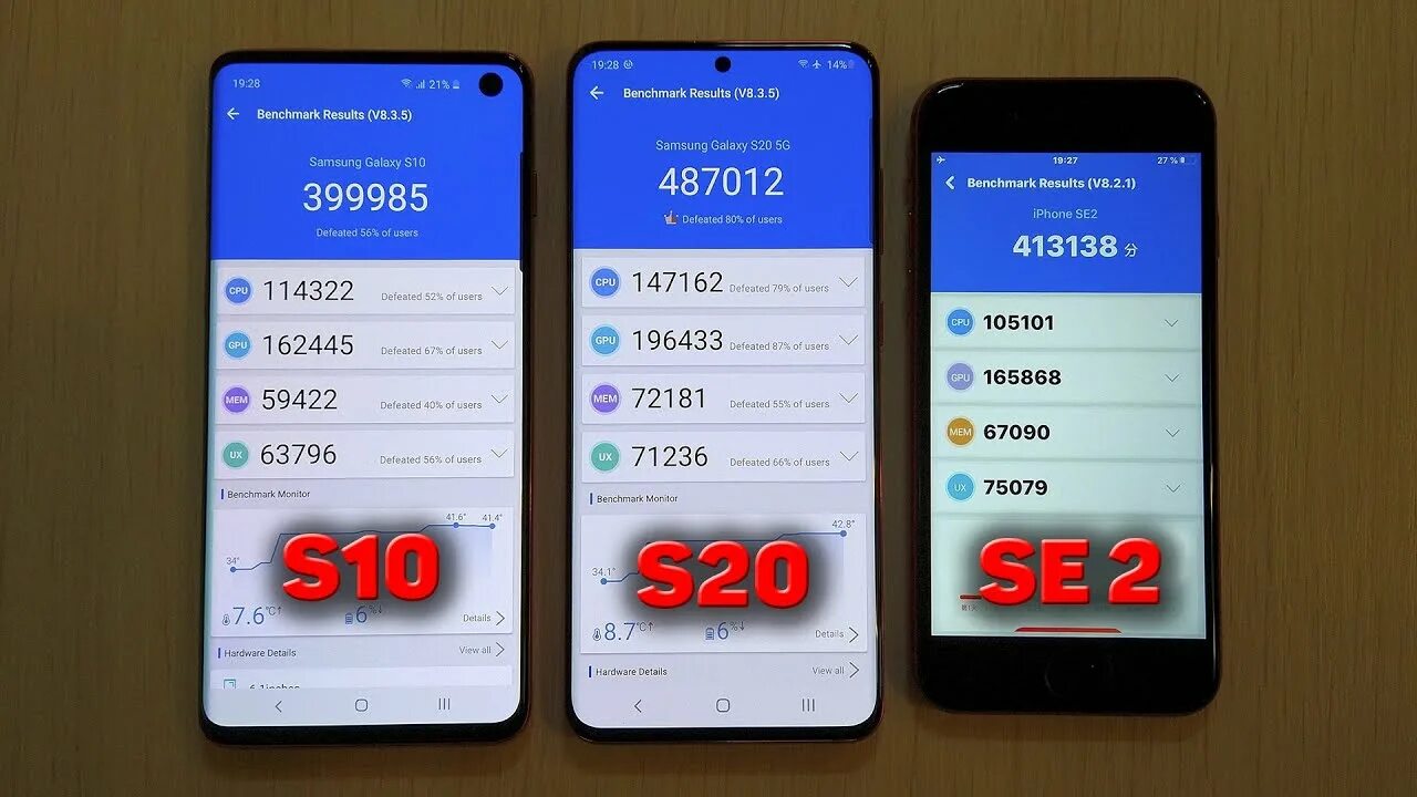 Антуту тест 10. Samsung Galaxy s10 ANTUTU. ANTUTU Benchmark Samsung Galaxy s10. Антуту айфон се 2020. Samsung s10 Plus ANTUTU.