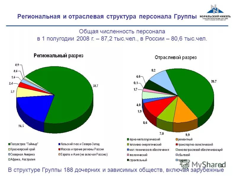 Тип структуры экономики эфиопии. Отраслевая структура африки. отраслевая структура хозяйства африки. отраслевая структура хозяйства северо запада. отраслевой состав экономики эфиопии.