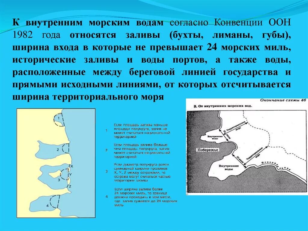 Территориальные конвенции. Внутренние морские воды. Исторические заливы. Исторические заливы в международном праве. К внутренним морским водам относят:.