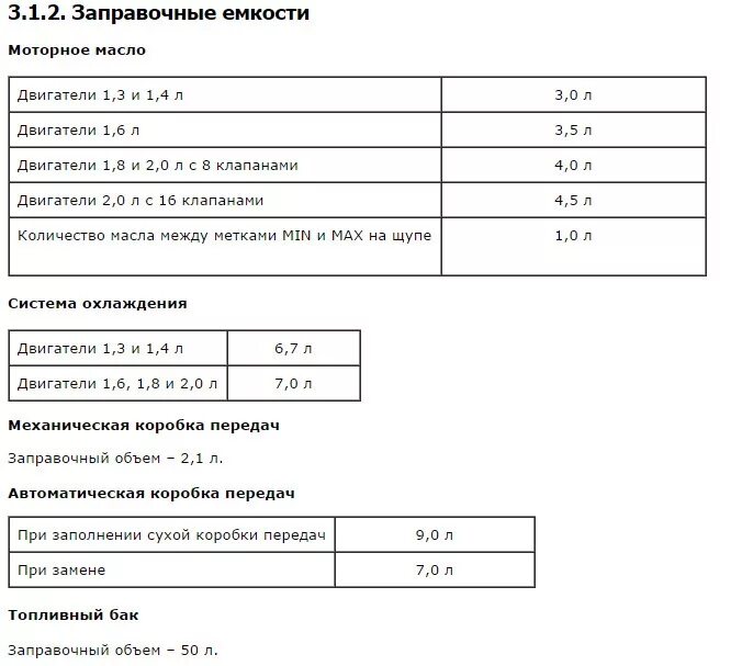 Сколько масла в 236. Заправочные емкости двигателя а 41. Заправочные емкости двигателя а01. Заправочные емкости двигателя Isle 340 78541745. Заправочные емкости КАМАЗ 4225.