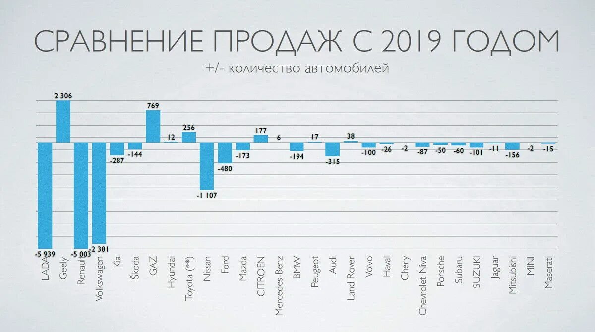 Результаты беларусь 2020. Самые продаваемые автомобили в Беларуси 2020. Емкость автомобильного рынка Белоруссии 2020. Список Белорусские автомобильные компании.