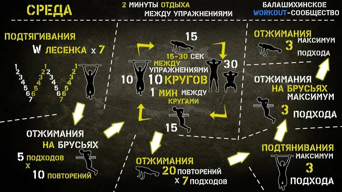 Домашняя тренировка на все группы мышц
