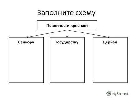 Повинность по составу