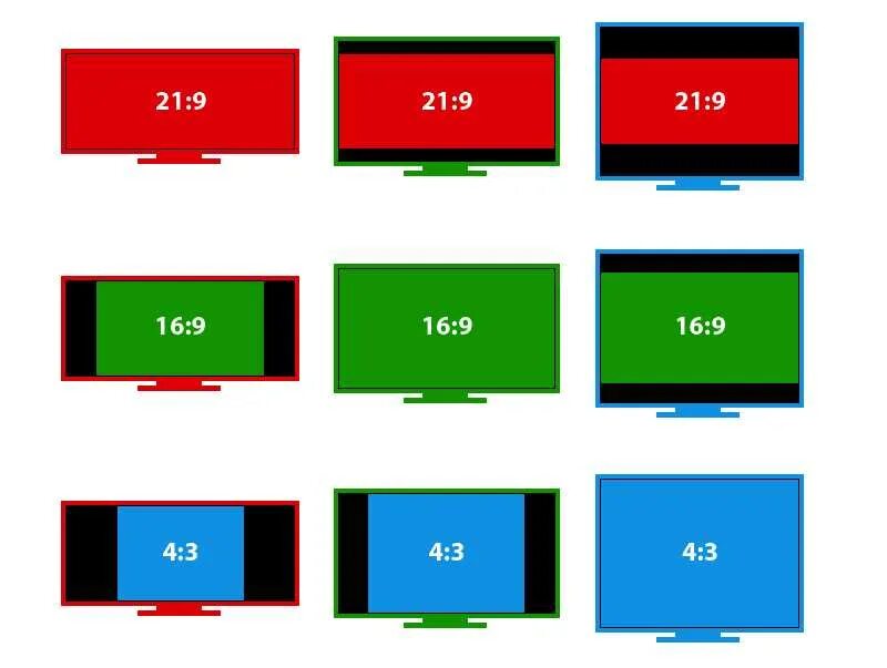 Размер изображения на телевизоре. Соотношение сторон монитора 16 9. Соотношение сторон экранов для проектора 16:9 и 16:10. Формат экрана телевизора. Форматы изображения телевизора.