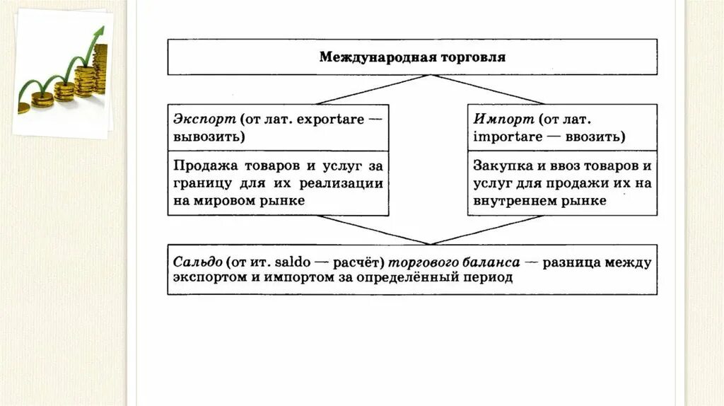 Составьте сложный план темы государственный бюджет. Госбюджет ЕГЭ Обществознание. Государственный бюджет ЕГЭ Обществознание. Госбюджет план ЕГЭ. Международная торговля это в обществознании.