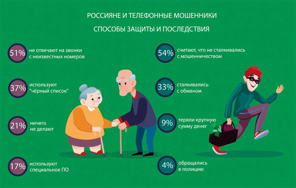 Способы мошенничества в интернете. Памятка для пожилых людей о мошенничестве. Способы уберечь себя от финансового мошенничества. Мошенничество способы защиты. Как защититься от мошенников в интернет магазине