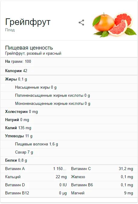 Калорийность 1 апельсина без кожуры. Пищевая ценность грейпфрута в 100 г. Грейпфрут КБЖУ на 100 грамм. Грейпфрут БЖУ калорийность. Пищевая ценность грейпфрута без кожуры.