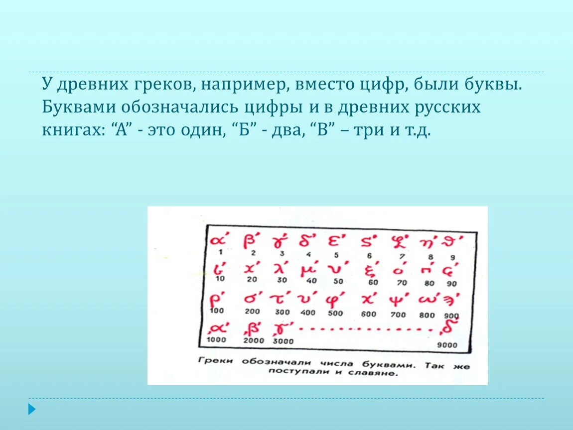 Цифры обозначающие буквы. Вместо цифр буквы древние. Древние символы обозначающие цифры. Обозначение букв вместо, цифр.