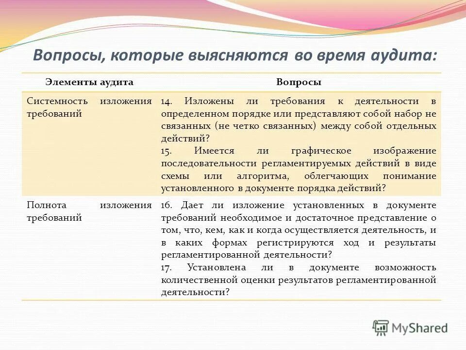 Расчет дней. Аудит обучения персонала. Аудит в образовании это. Аудит времени. Уведомление об аудите.
