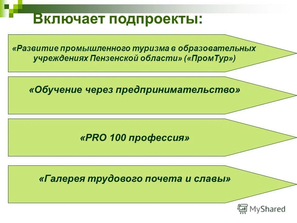 проекты национального проекта образование. национальный проект образовани. современная школа национальный проект образование 2024. проект образования включает подпроекты. проект образования включает подпроекты.