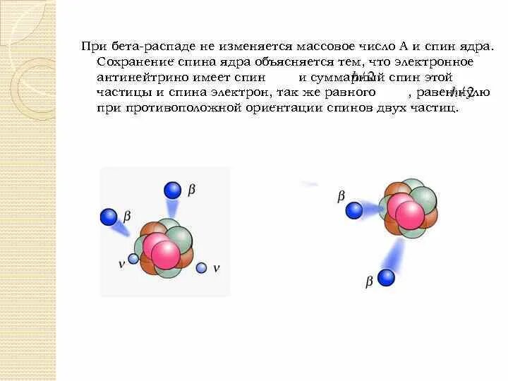 При бета распаде заряд ядра. При бета распаде. Почему при бета распаде массовое число не изменяется. Причина изменения спина ядра при бета распаде. Спин ядра.