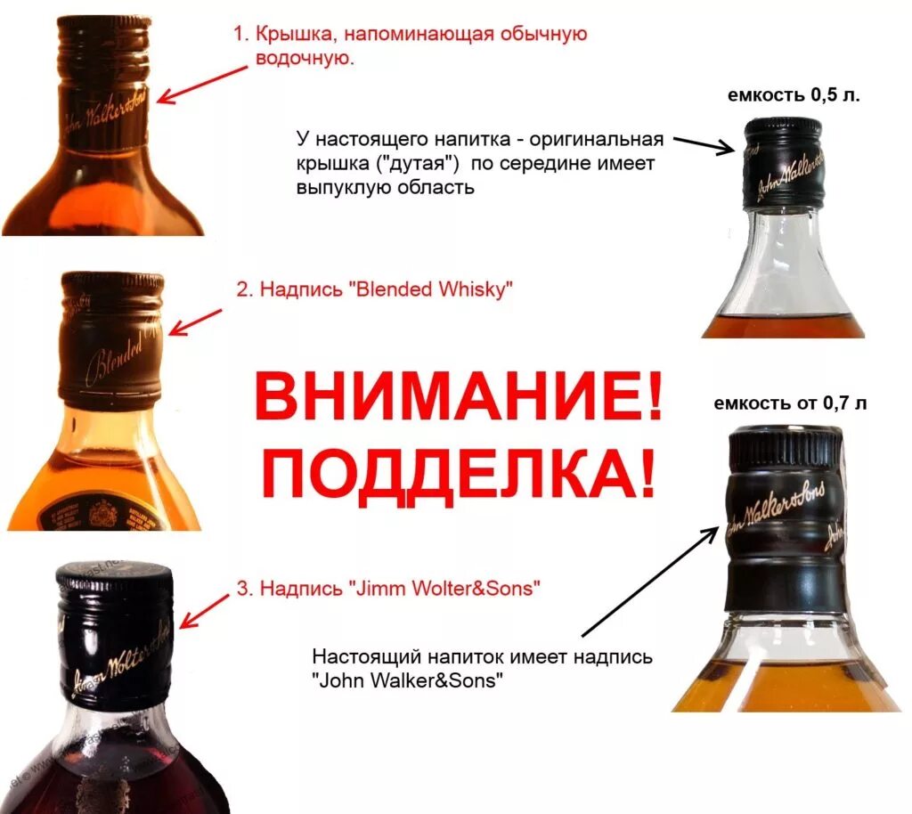 Как отличить настоящий от поддельного. Виски red label отличить подделку. виски johnnie walker red label подделка. блэк лейбл оригинал и подделка. виски блэк лейбл отличить подделку.