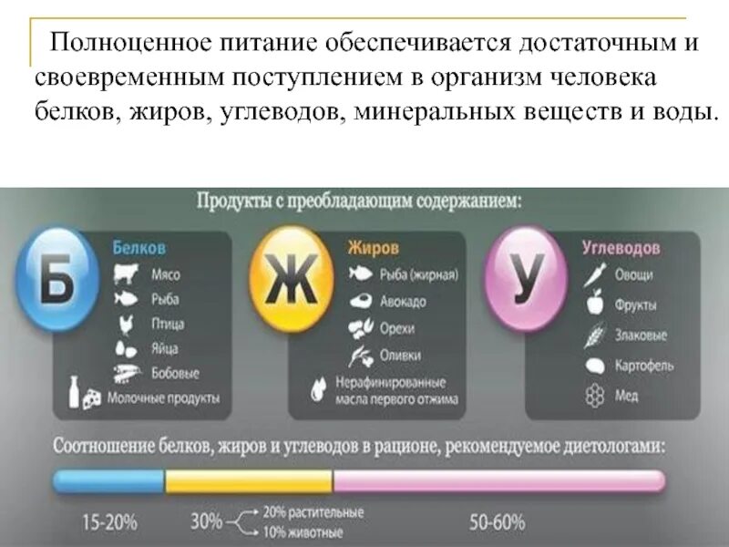 Количество калорийности жиров в рационе какое. Соотношение БЖУ. Соотношение белков жиров и углеводов. Белки, жиры и углеводы - соотношение БЖУ. Правильное соотношение БЖУ.