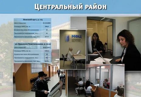 Номер центрального мфц
