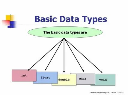 Data element type
