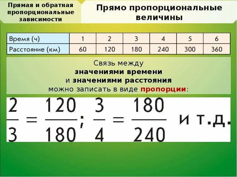 Две величины прямо пропорциональны. Обратно пропорциональные числа. Прямая и Обратная пропорциональные зависимости. Прямая и Обратная пропорция. Пропорциональность чисел.