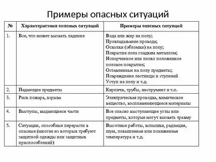Пример опасной ситуации обж