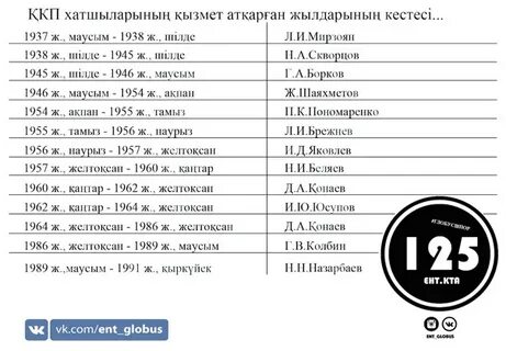 Қазақстан тарихы сұрақтары