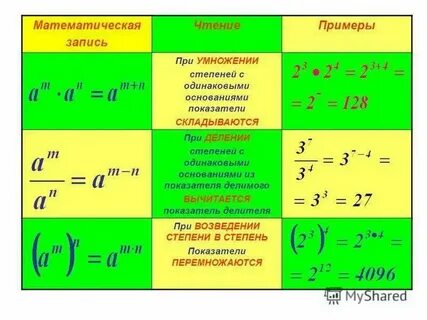 Как складывать степени с разными основаниями