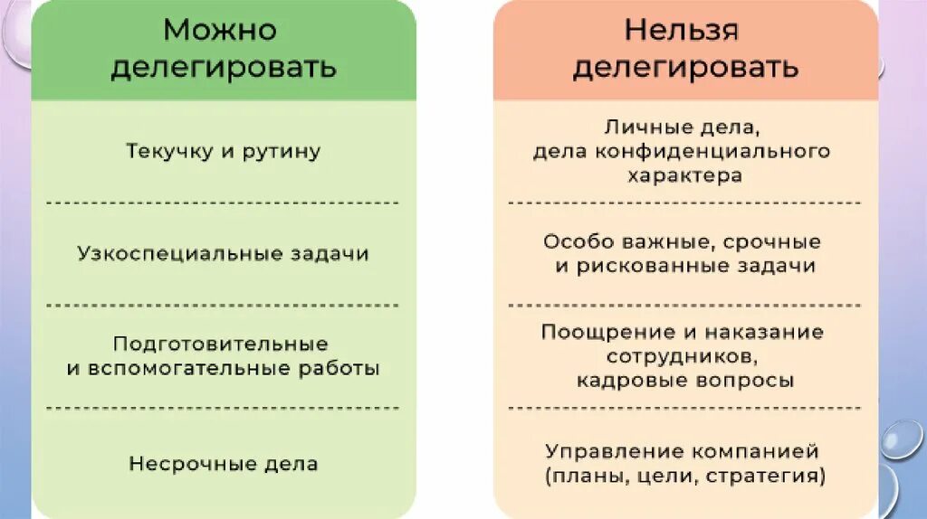 Можно и нельзя примеры