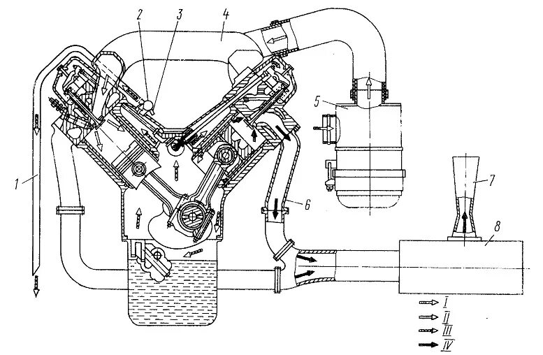 Дизель подача воздуха. Система питания воздухом двигателя КАМАЗ 740. Система питания двигателя воздухом КАМАЗ 4310. КАМАЗ 5320 система питания воздухом. Система питания двигателя КАМАЗ 5320.