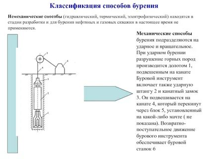способы бурения скважин на нефть