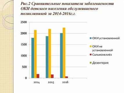 Заболеваемость в европе