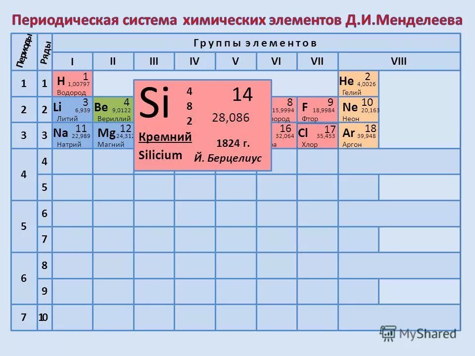Положение кремния в периодической системе химических элементов. Si группа элемента. Периодическая система химических элементов д. Si группа элемента. 4к группа.