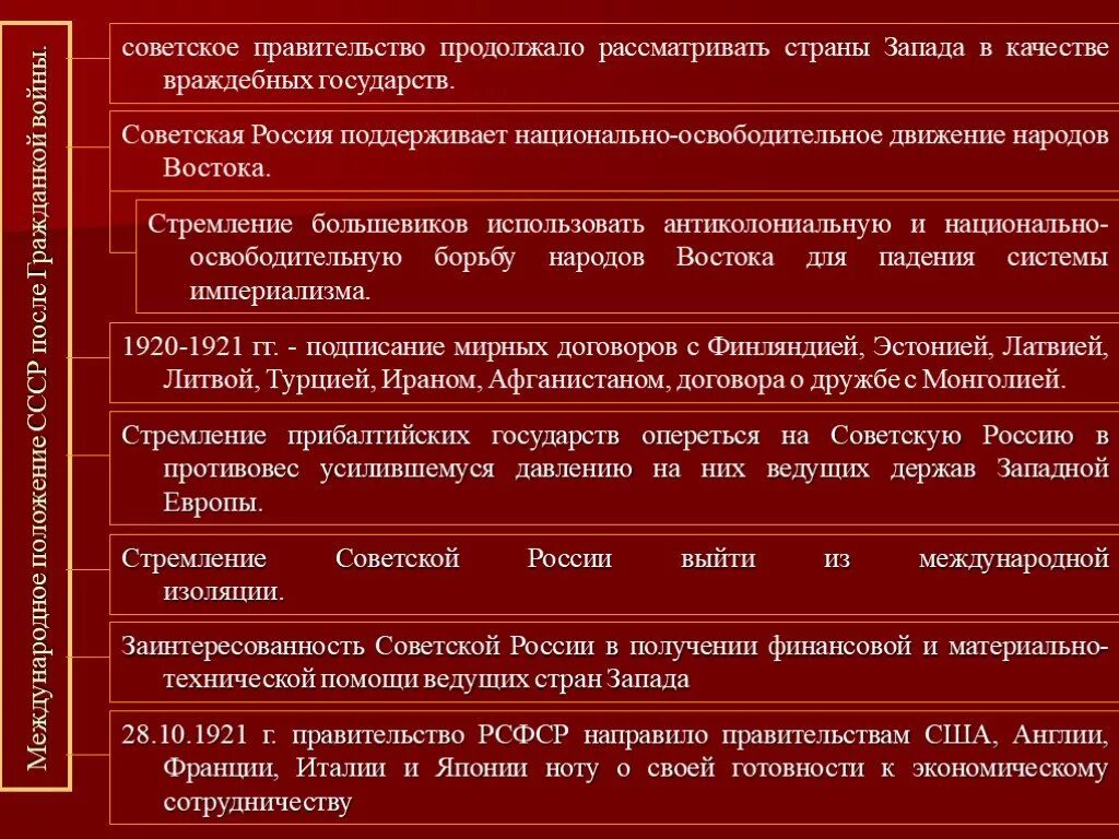Национально освободительное движение востока