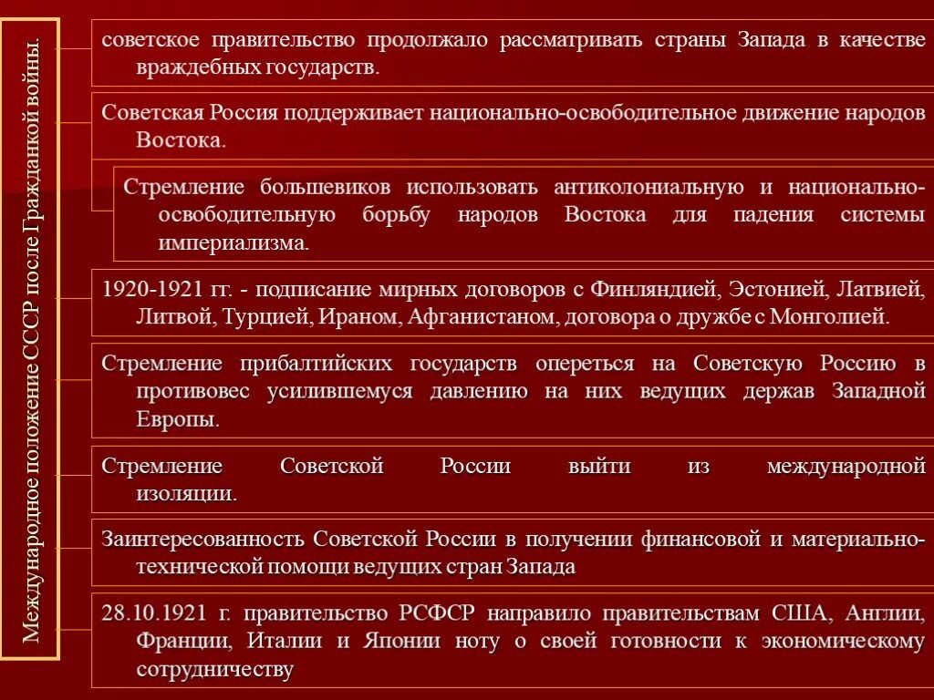 Международное положение СССР после окончания гражданской войны. Международное положение России после гражданской войны. . Внутреннее положение страны после гражданской войны. Положение Советской России после гражданской войны.