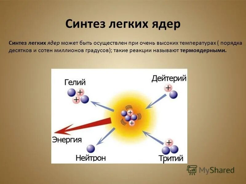 Реакция деления синтез деление