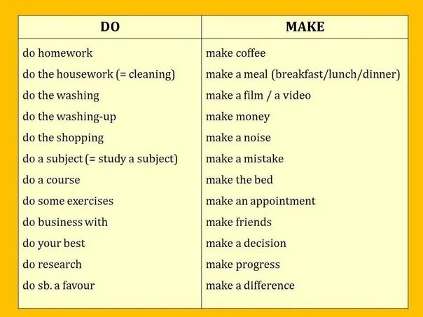 Done перевод на русский язык. Глагол do и make в английском языке. Английские глаголы do и make. Устойчивые выражения с do и make. Выражения с глаголом do и make.