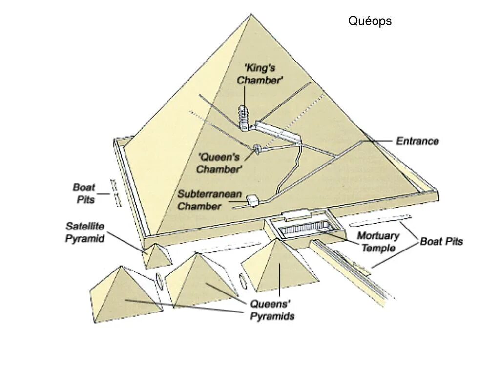 Пирамиды Египта схема. Основание пирамиды Хеопса квадрат. Схема внутренних помещений пирамиды Хеопса. Вентиляция в пирамиде Хеопса.