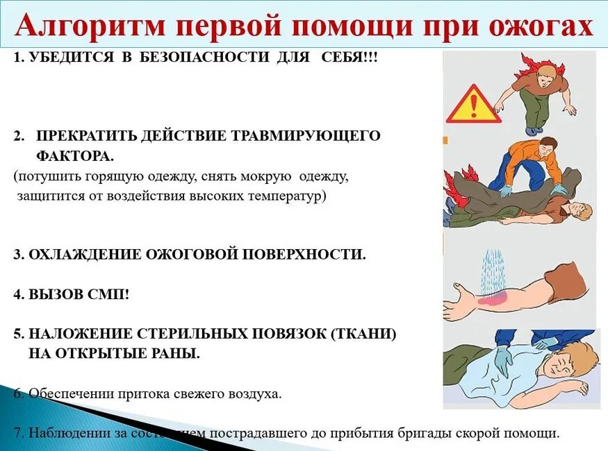 Правила оказания первой неотложной помощи. Гражданская оборона при оказании первой помощи. Порядок оказания первой помощи пострадавшему при ранении:. Первая медицинская помощь при обстрелах. Оказание пмп при огнестрельном ранении.