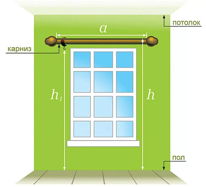 Замер карнизов для штор. Размер карниза на окно. Подобрать карниз к окну размер. Замер высоты карниза для штор.. Карнизы для штор высота