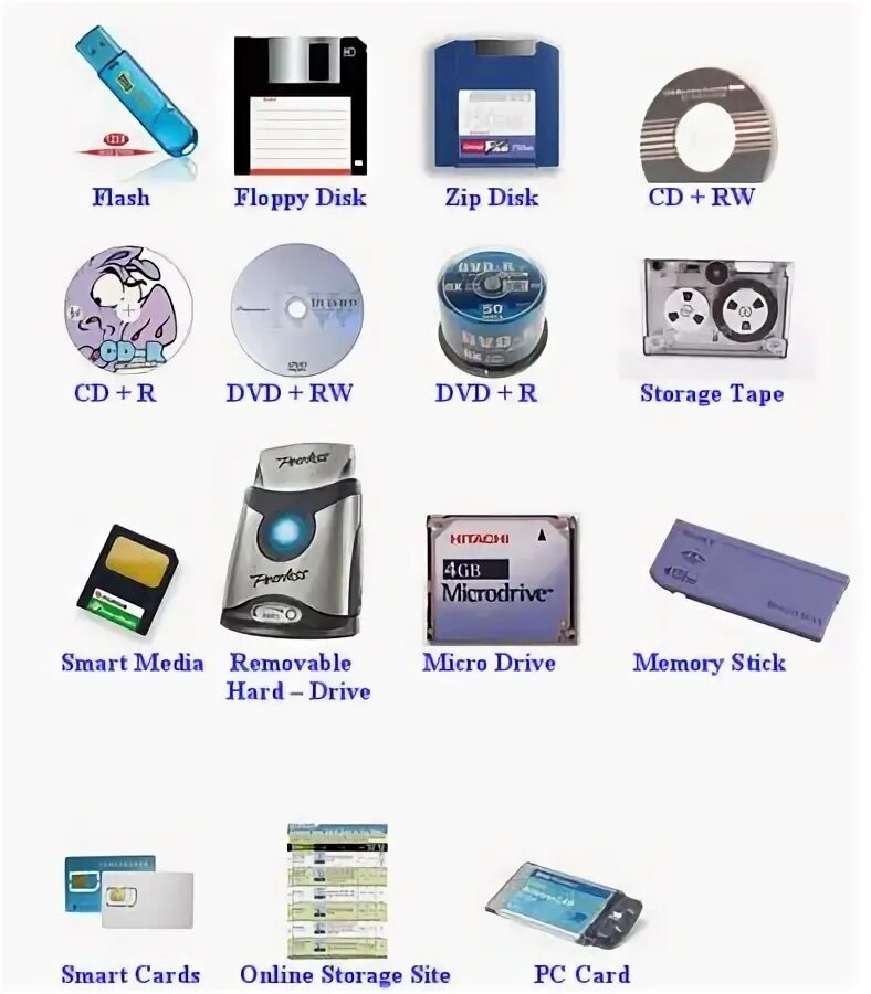 Computer storage devices. Memory storage devices. data storage devices. storage hardware примеры.