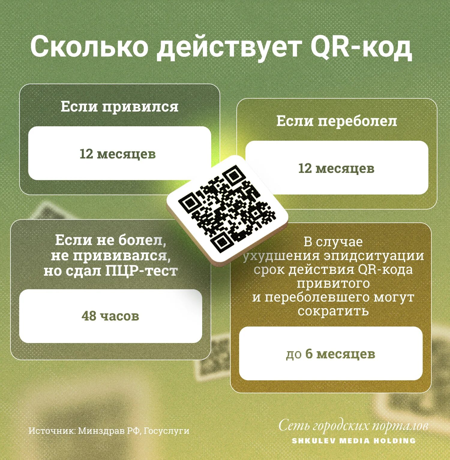 Действующие QR коды. Визитка с QR кодом. Действующий QR код о вакцинации фото. Срок действия qr кода