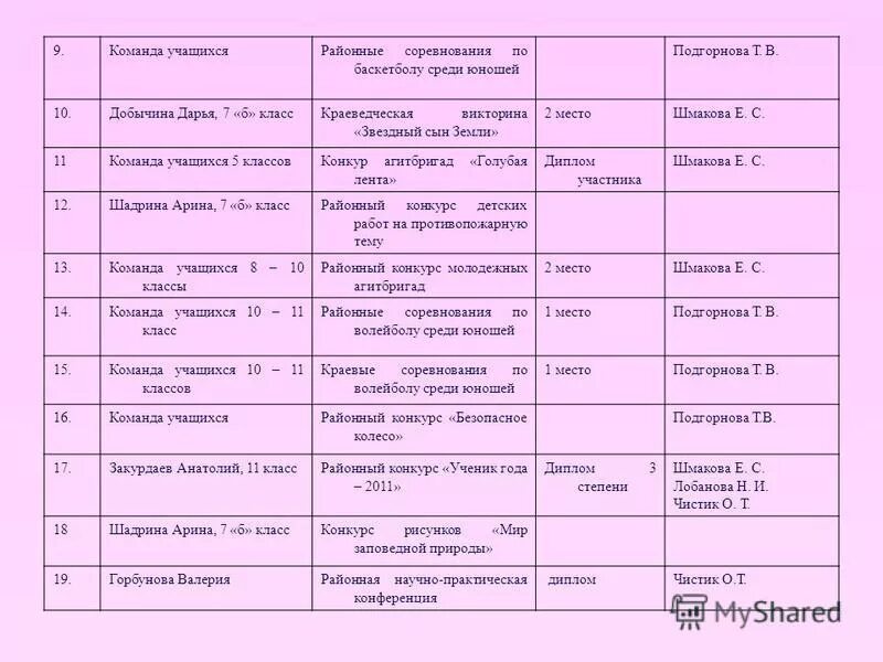 План воспитательной работы классного руководителя 5 класс. Воспитательный план классного руководителя 6 класс. Отчет воспитательной работы 5 класс. План по воспитательной работе 5 класс классного руководителя. Отчет по воспитательной работе.