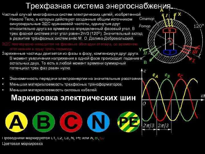 Многофазная система электроснабжения. Трехфазная система. Многофазная система электрических цепей. Разница между фазами.