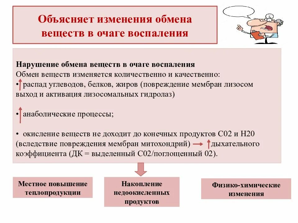 Обмен поменяюсь. Физико химические и обменные нарушения в очаге воспаления. Изменение обмена веществ в очаге воспаления. Нарушение обмена веществ в очаге воспаления. Физико-химические изменения в очаге воспаления.