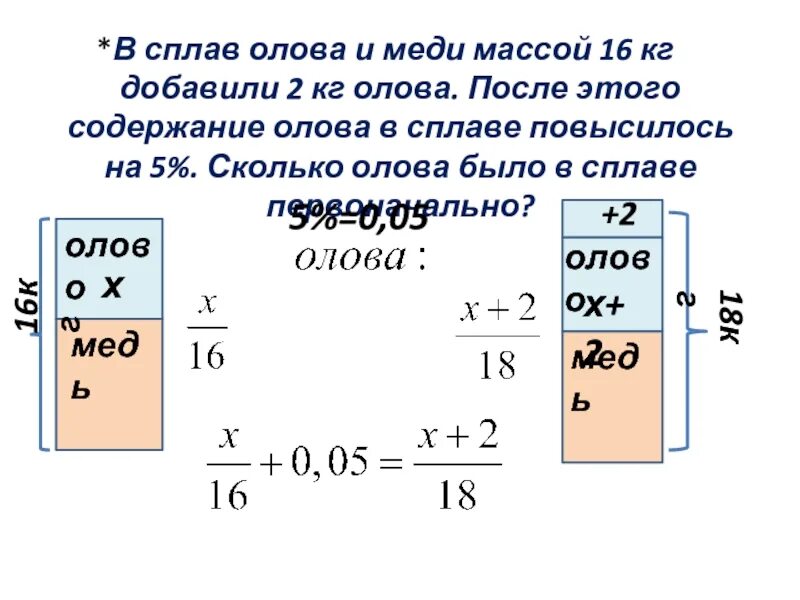 Сплав сколько цинка и меди. В сплав олова и меди массой 16 кг добавили 2 кг олова. В сплаве олова и меди массой 16. Масса олова. Сплав меди и олова.