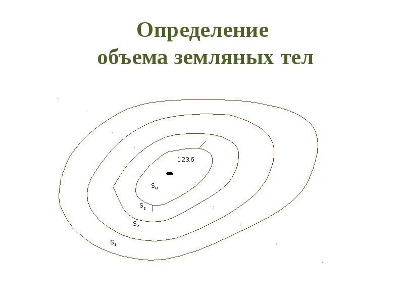 Изучение рельефа местности по карте. Владимир рельеф местности. Топография это в информатике. Топография для детей