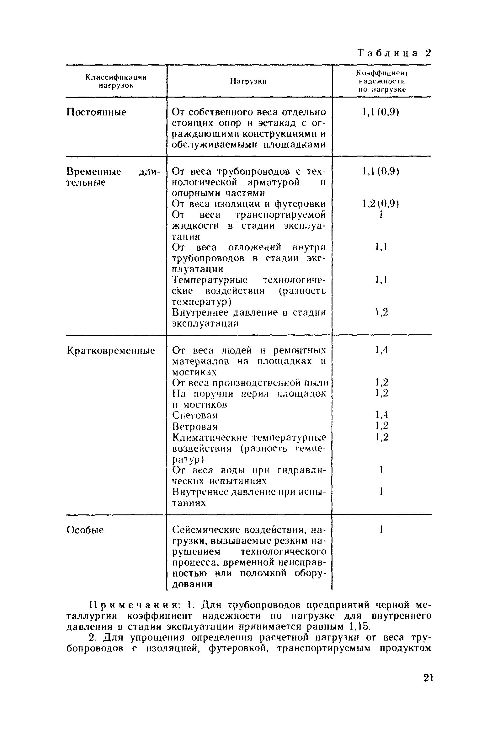 Пособие к снип 2.09 85. Снип 2.09.03-85.