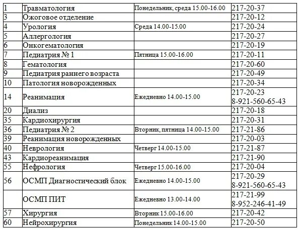 Расписание врачей 106. Поликлиника 106 расписание терапевтов. Поликлиника 106 расписание врачей. Поликлиника 106 Красносельского района расписание. Поликлиника 106 Красносельского района расписание врачей.