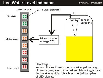 Level watering