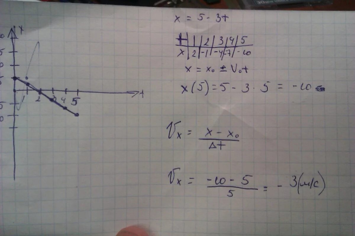 Х=-3+5t. X =3-T X=-5+T. Физика x=5+5t. X 3 T физика. X 3 t 3t2
