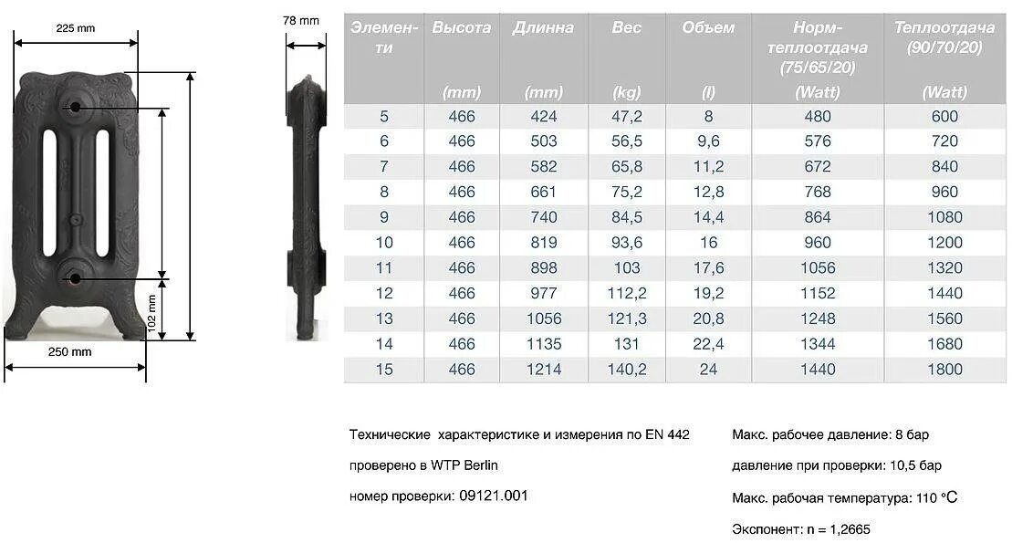 Вес радиатора отопления